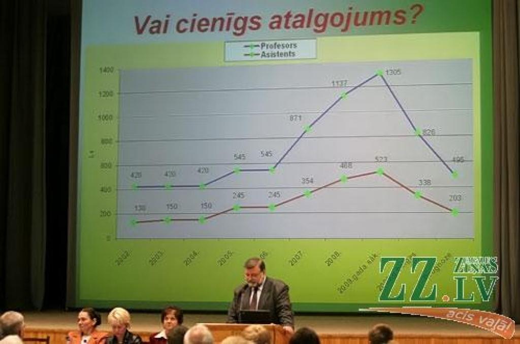Tikai ap simts cilvēku, lielākoties Latvijas Lauksaimniecības universitātes darbinieki, šodien pulcējās pils aulā uz Latvijas Brīvo arodbiedrību savienības (LBAS) organizēto tautas sapulci ar nosaukumu «Par cienīgu darbu, cienīgu algu –...