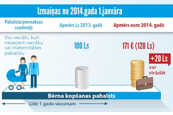 Autors: Labklājības ministrija