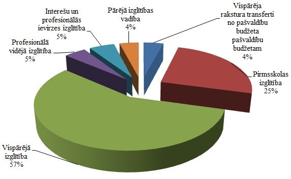 Jelgavas pilsētas pašvaldības iestādes 