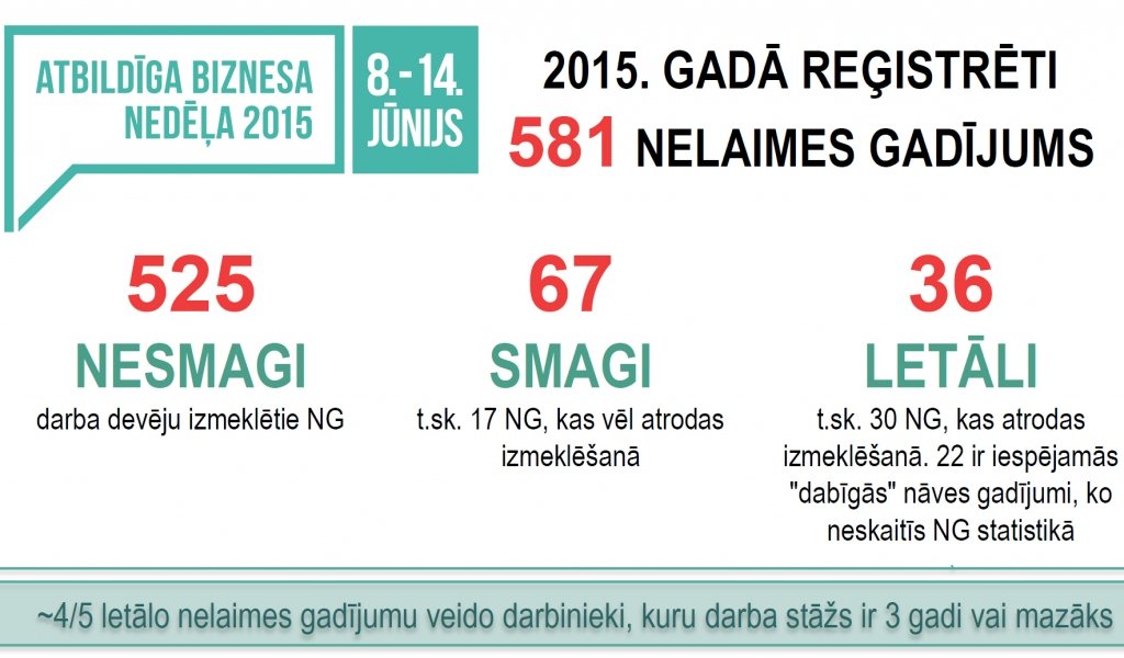 VDI apkopotā statistika