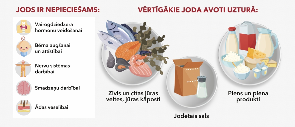 <i>*Slimību profilakses un kontroles centra (SPKC) infografika. Attēls veidots, ņemot vērā vidējo patēriņu uzturā attiecīgo produktu grupās pieaugušiem cilvēkiem.</i>