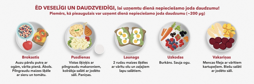 <i>*Slimību profilakses un kontroles centra (SPKC) infografika. Attēls veidots, ņemot vērā vidējo patēriņu uzturā attiecīgo produktu grupās pieaugušiem cilvēkiem.</i>
